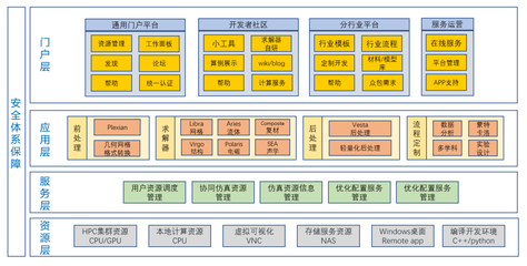 國產知名仿真軟件廠商巡禮 賦能工業創新，服務數字未來